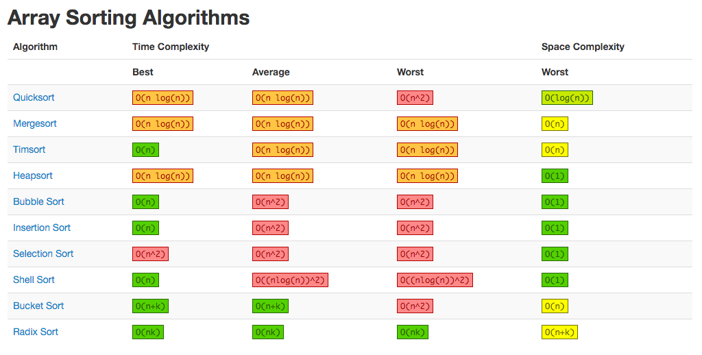 Learning JavaScript Data Structures and Algorithms PACKT